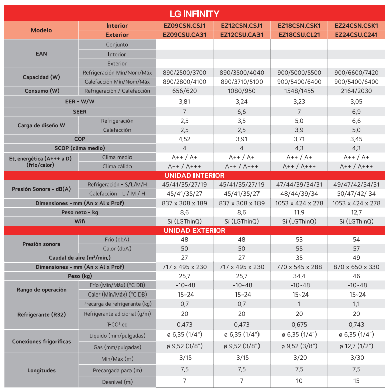 Especificaciones Técnicas del Aire Acondicionado LG INFINITY WIFI 09 R32
